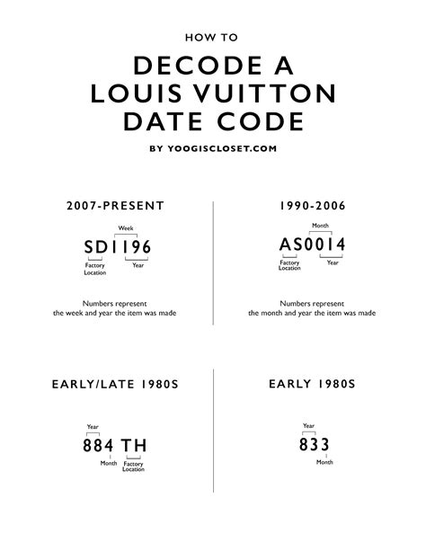 lv sp0048|FREE Louis Vuitton Date Code Check .